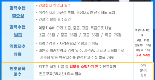 건설경력수첩