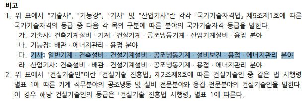 기계설비유지관리자 선임기준