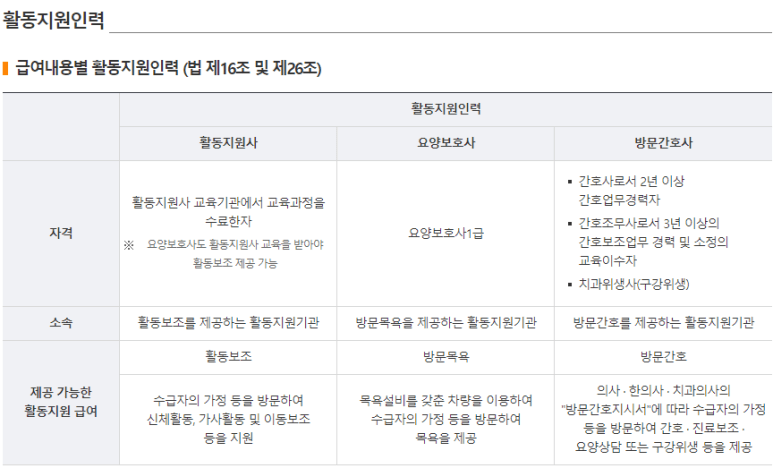 장애인활동지원사