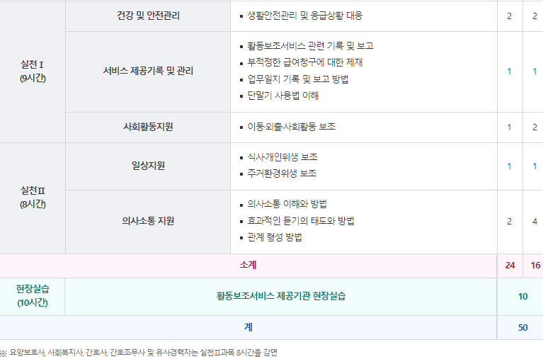 활동지원사 교육내용2