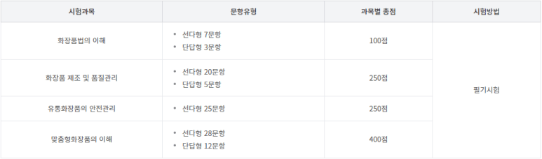 맞춤형화장품조제관리사 시험
