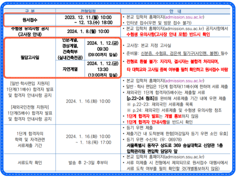 숭실대 편입 모집요강