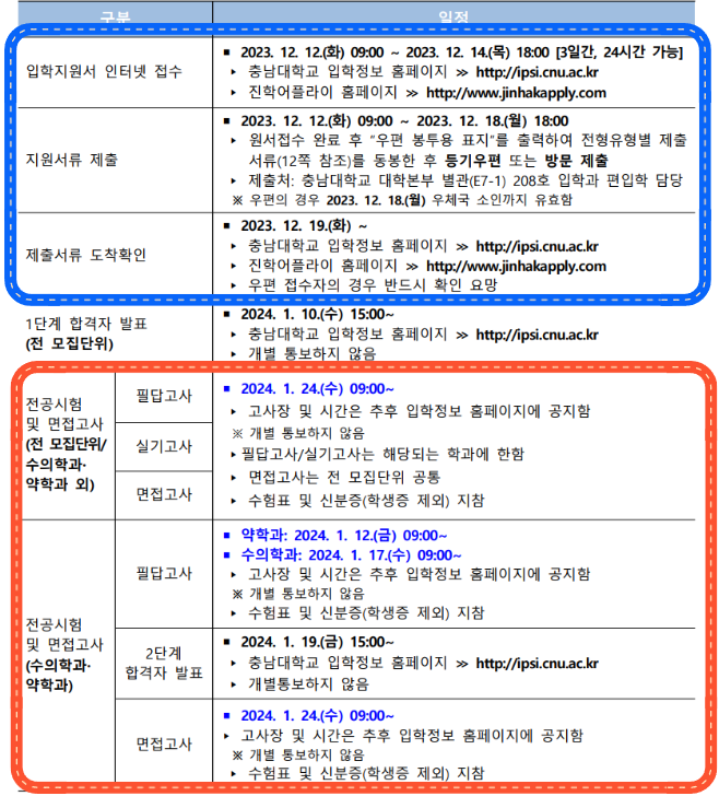 충남대학교 편입