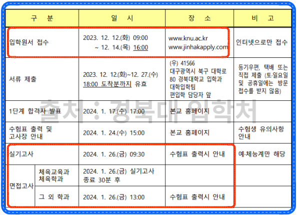 경북대 일반편입 학사편입