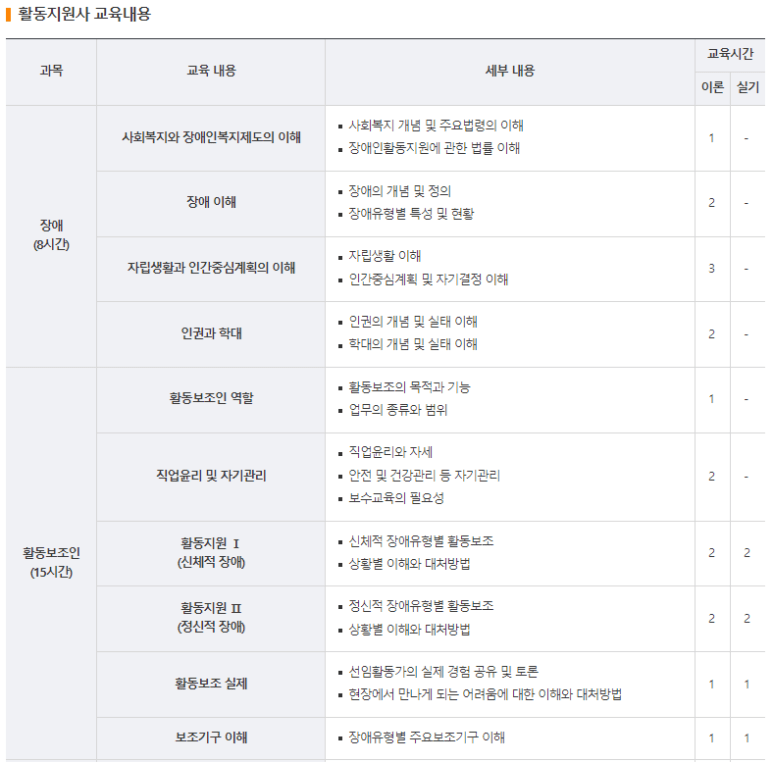 활동지원사 교육내용1