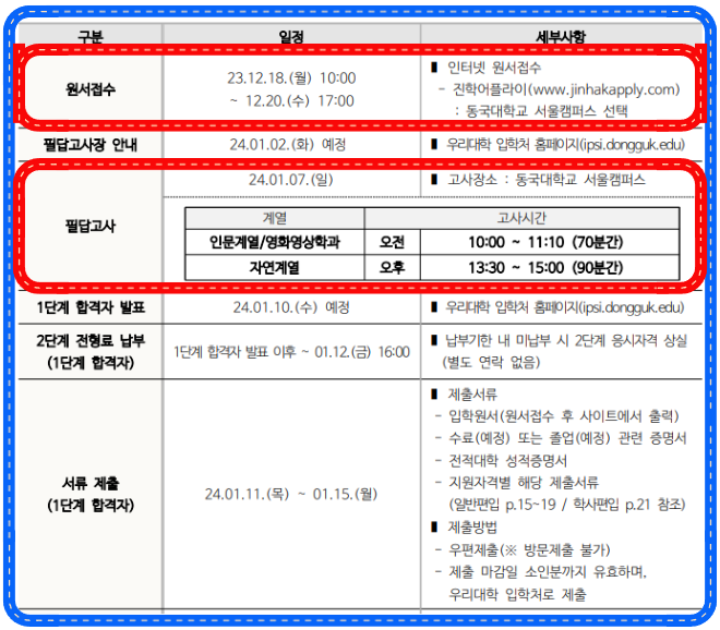 동국대 편입 모집요강