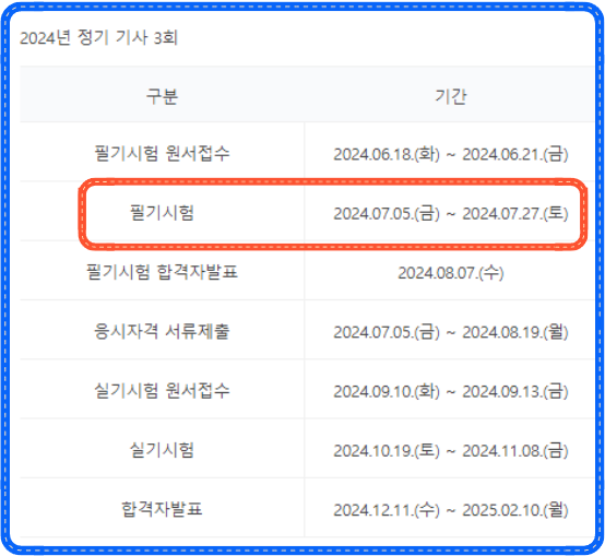 산업안전기사 106학점