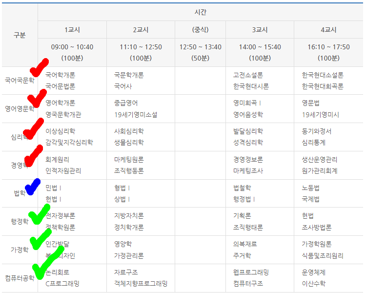 독학사시험 법학