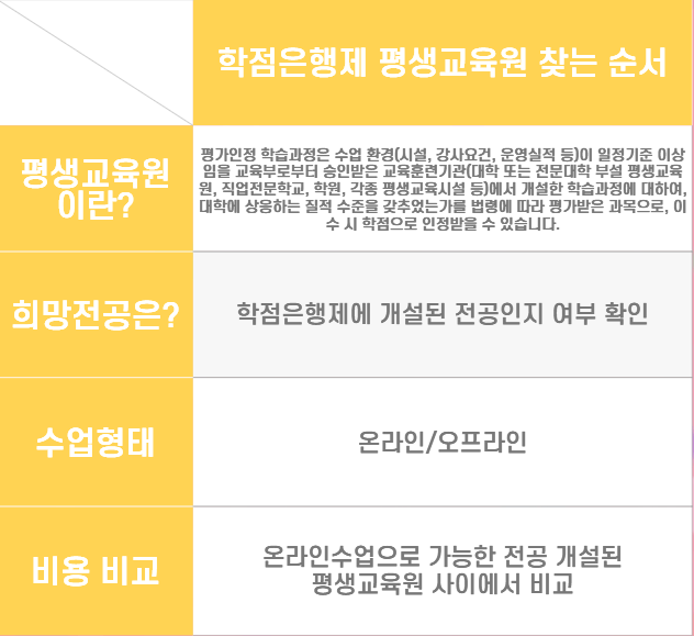 학점은행제 평생교육원