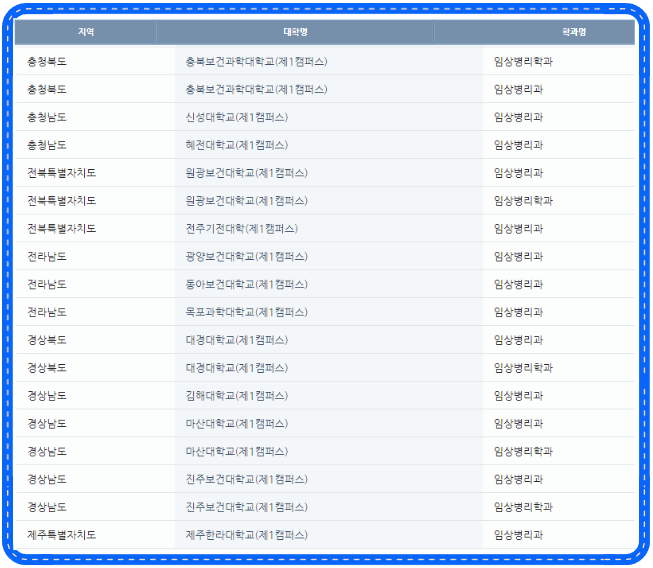 전국 임상병리학과 임상병리과 리스트