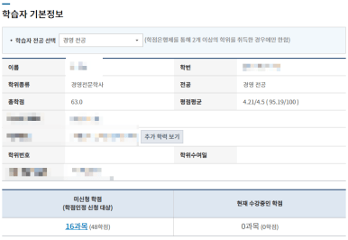 학점은행제 경영 전문학사