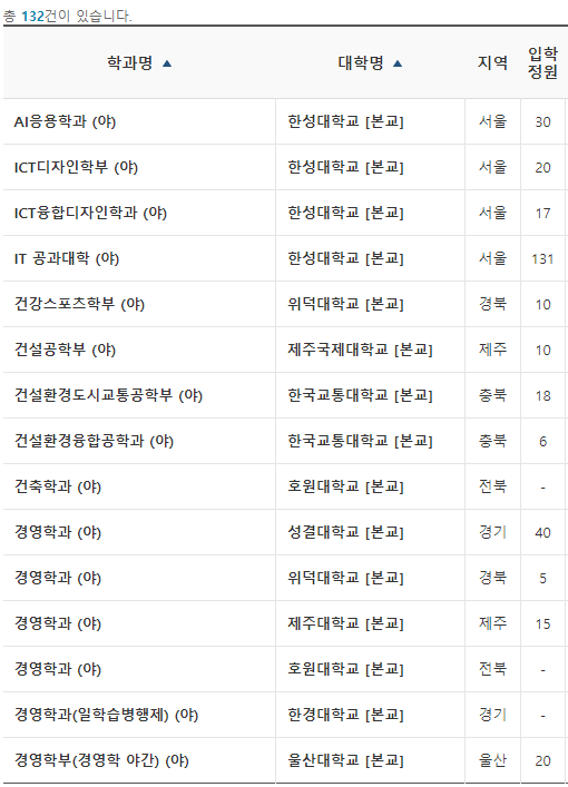 야간대학교 리스트