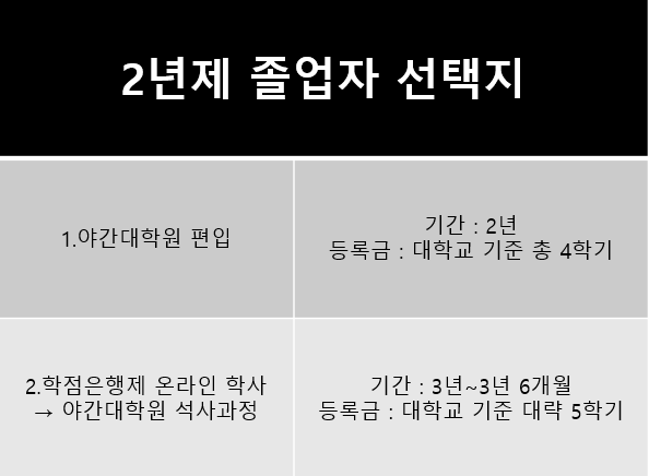 전문대 졸업자를 위한 플랜