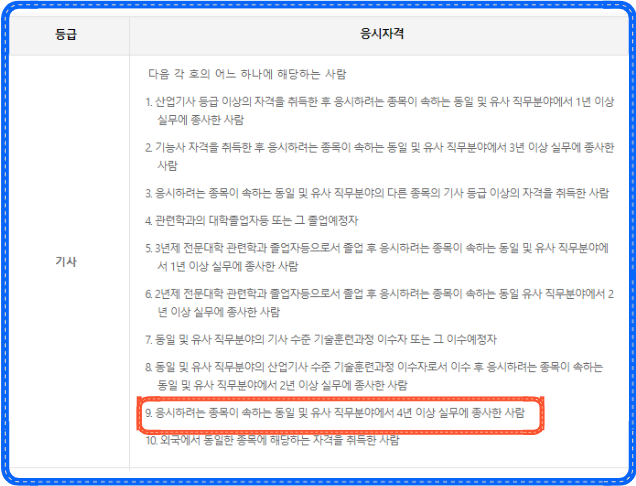 산업안전기사 응시불가
