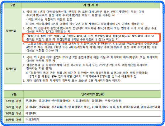 건국대 일반편입 학사편입