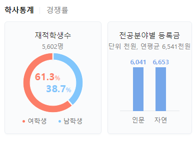 대학교 등록금