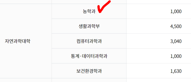 한국방송통신대학교