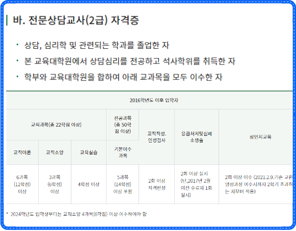 전문상담교사 이대 교육대학원