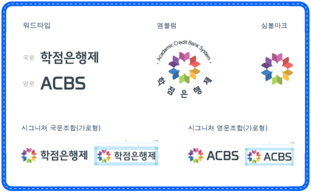 학점은행제 내일배움카드 차이