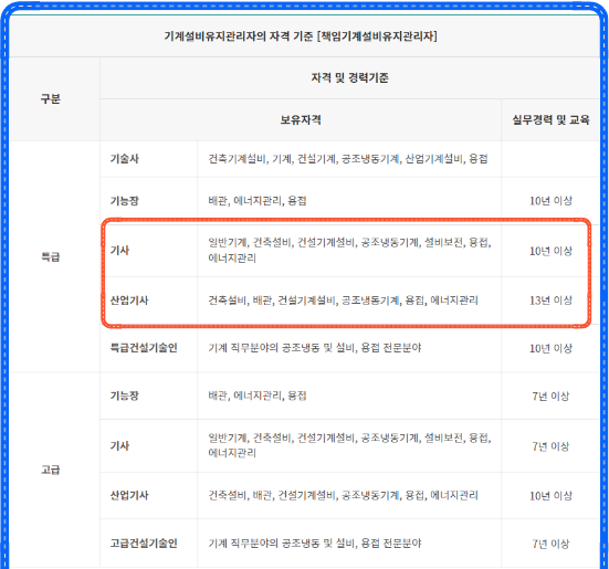 공조냉동기계기사 기계설비유지관리자