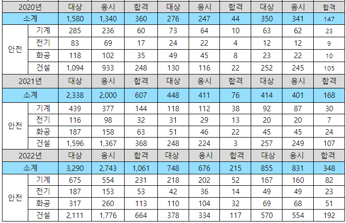 한국산업인력공단 큐넷