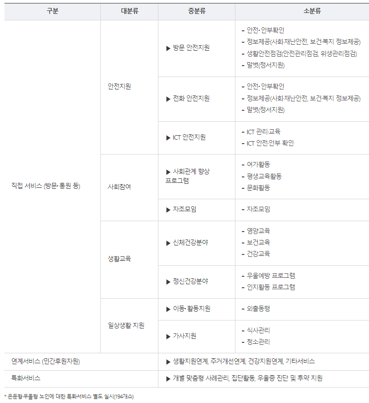 활동지원사 교육내용3