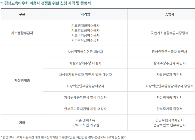 평생교육바우처