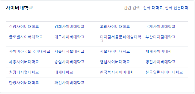 전국 사이버대학교 순위