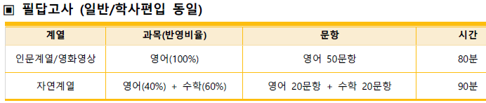 동국대 학사편입