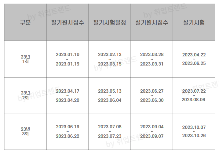 2023 전기기사 시험일정