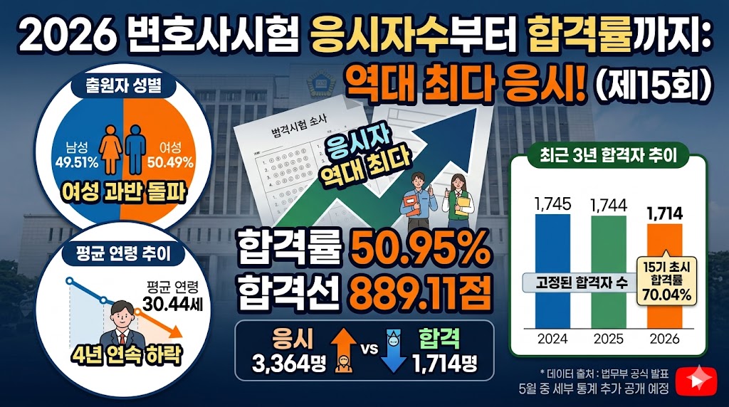 변호사시험