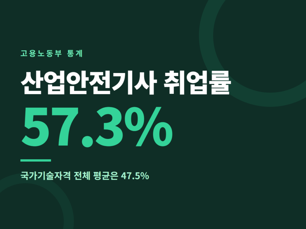 산업안전기사 취업률