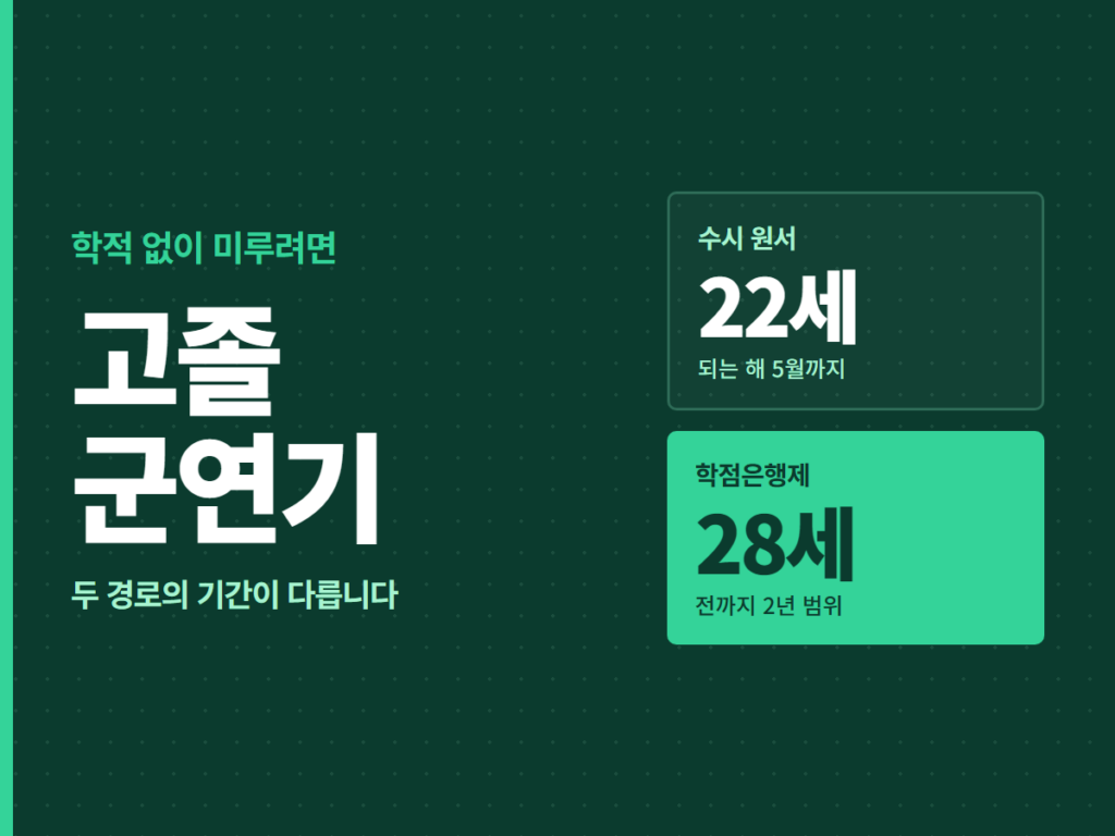 고졸 군연기