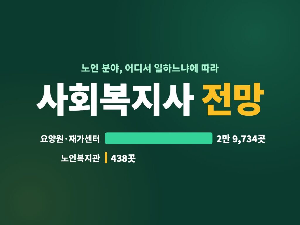 사회복지사 전망