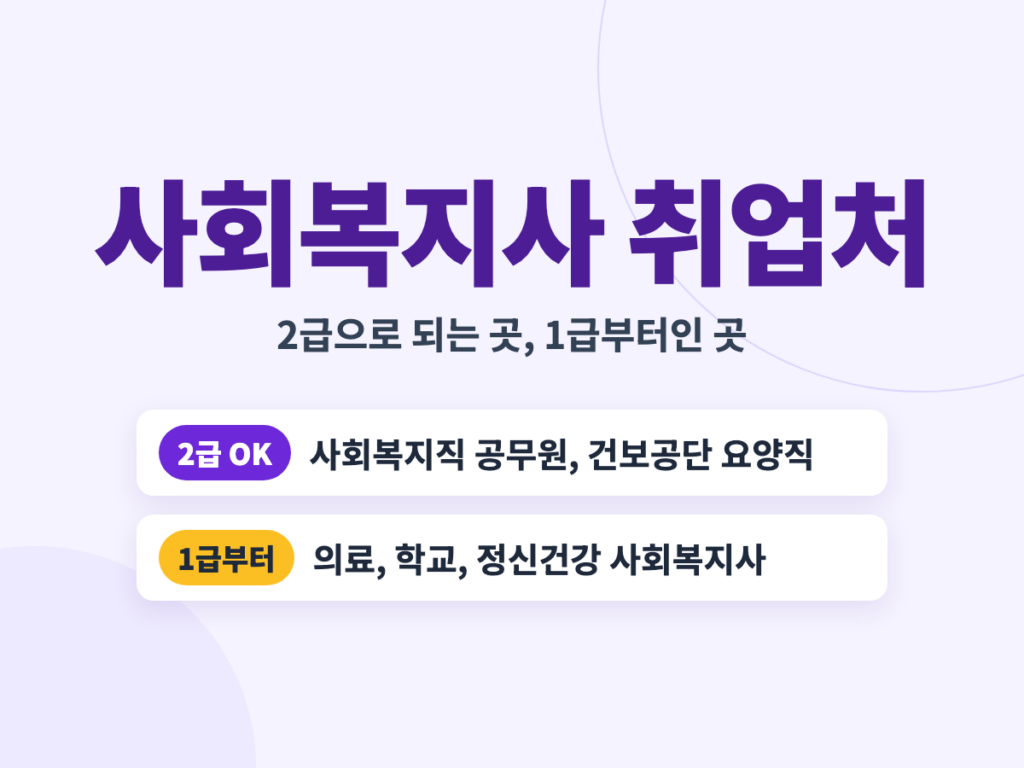 사회복지사 취업처