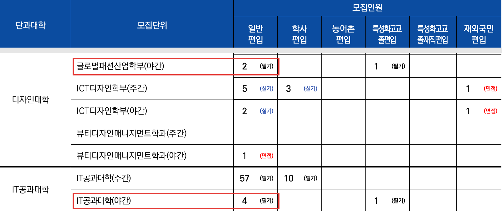 서울 야간대학교 한성대 야간 학과 2026학년도 일반편입 모집인원표