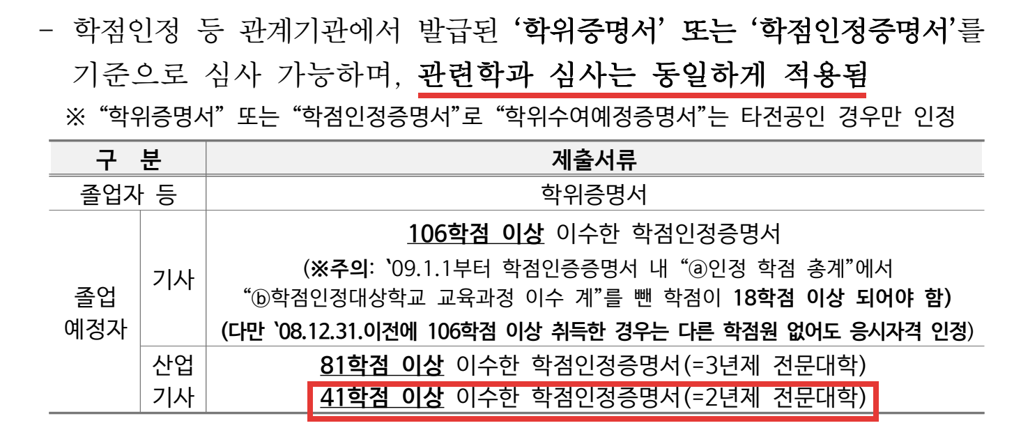 2027 소방설비산업기사 응시자격 학점은행제 41학점 학점인정증명서 기준 큐넷 원문