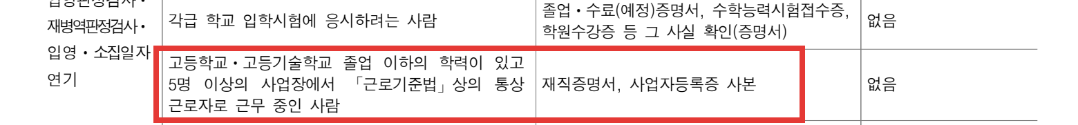 병무청 입영연기 연기신청서 첨부서류 — 고등학교 졸업 이하 5명 이상 사업장 통상 근로자