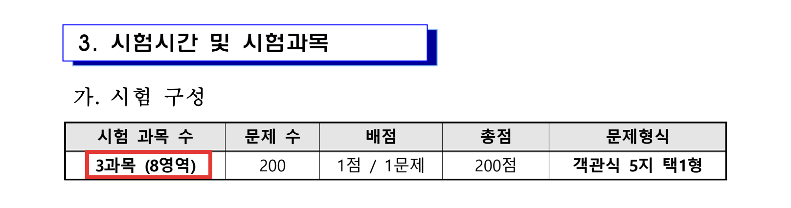 사회복지사1급 난이도 — 시행계획 공고 시험 구성표 3과목(8영역) 200문항