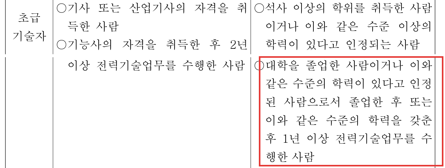 전력기술관리법 시행령 별표 1 초급기술자 — 대학 졸업 후 1년 이상 전력기술업무 수행자