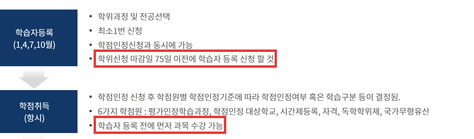 학점은행제 신청절차 학습자 등록 전에 먼저 과목 수강 가능, 학위신청 마감일 75일 이전 학습자 등록