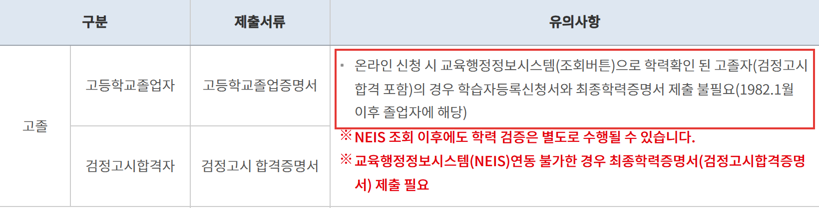 검정고시 학점은행제 학습자등록 제출서류 안내 — 고졸자(검정고시 합격 포함) 나이스 조회 시 서류 제출 불필요