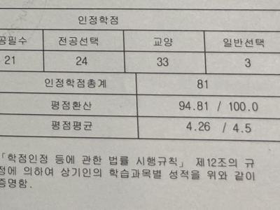 4.26으로 수원여자대 간호학과 합격